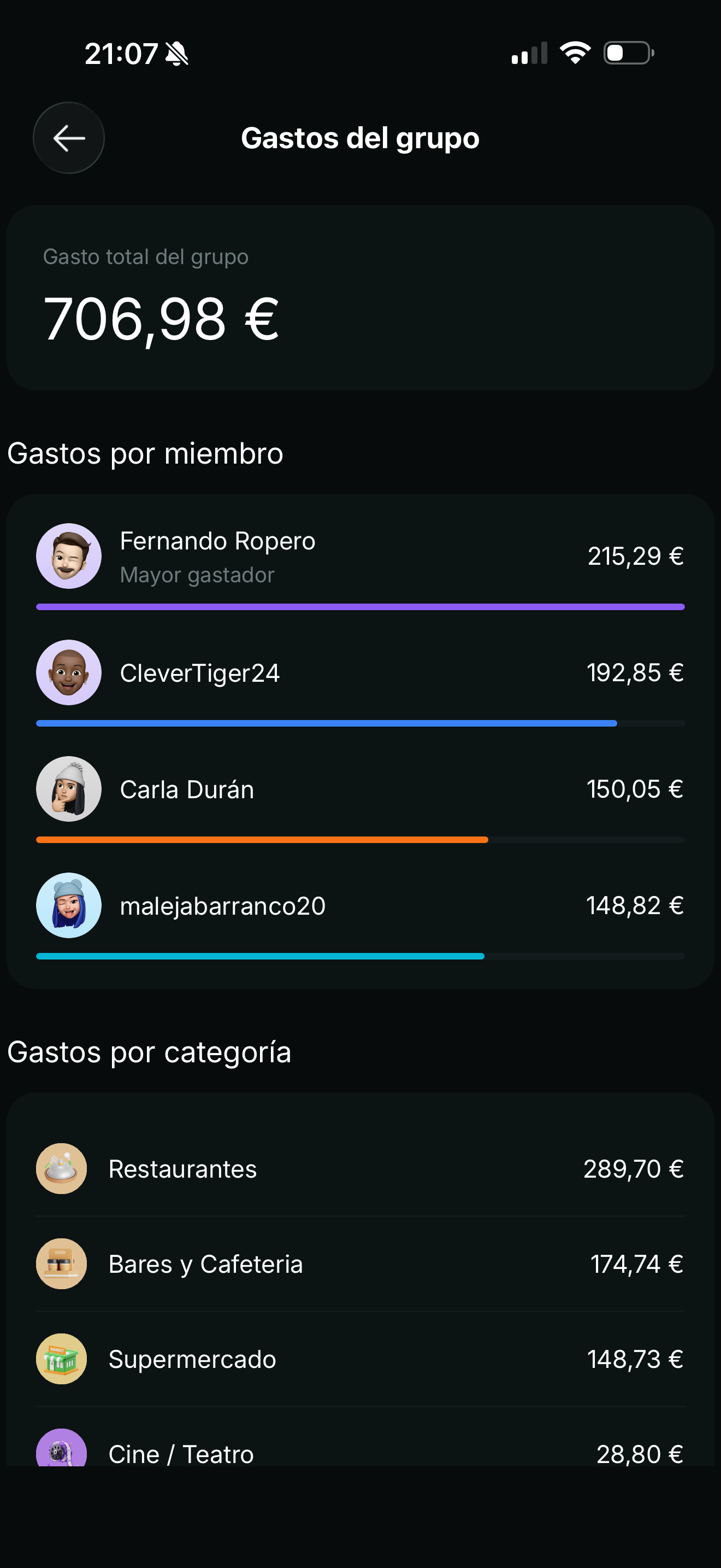 Pantalla de Splittier con el detalle de saldos y cruces inteligentes del grupo